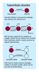 KDF redox reaction