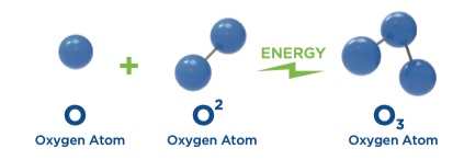 AquaZone System ozone atom