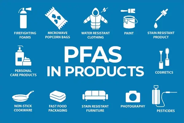 PFAS in products