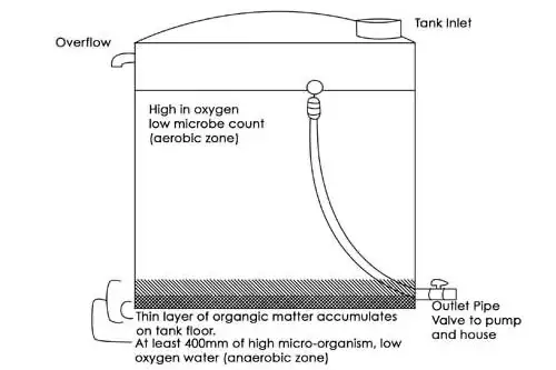 Floating out take rainwater harvesting